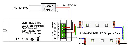 RGB led strip Wiring diagram